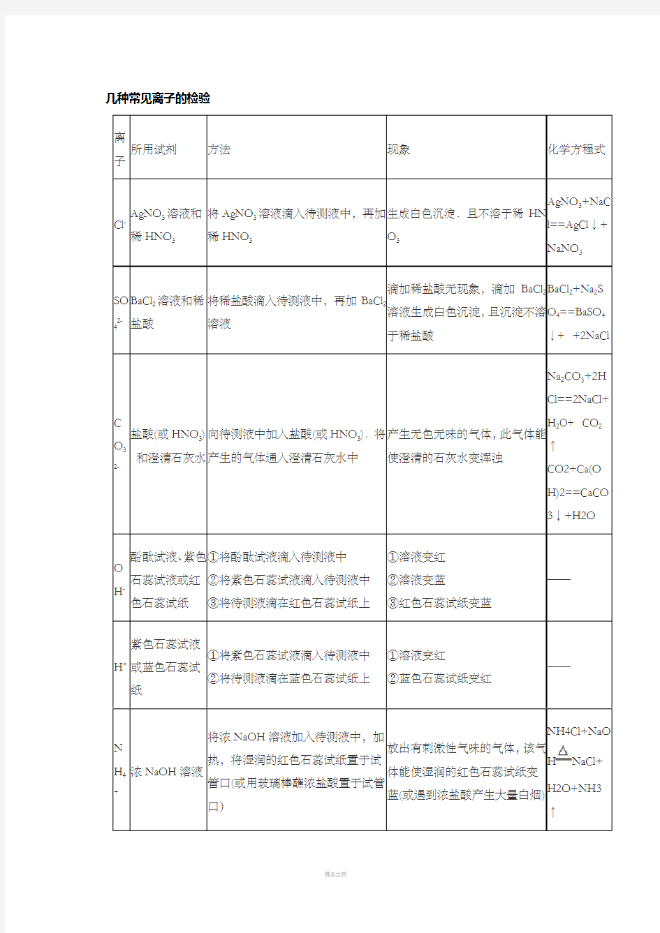 几种常见离子的检验