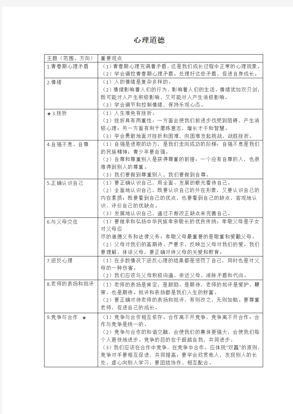 初中政治知识点汇总