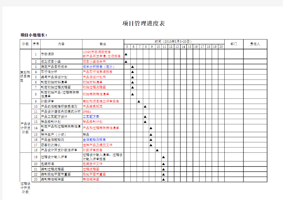 项目管理进度表模板