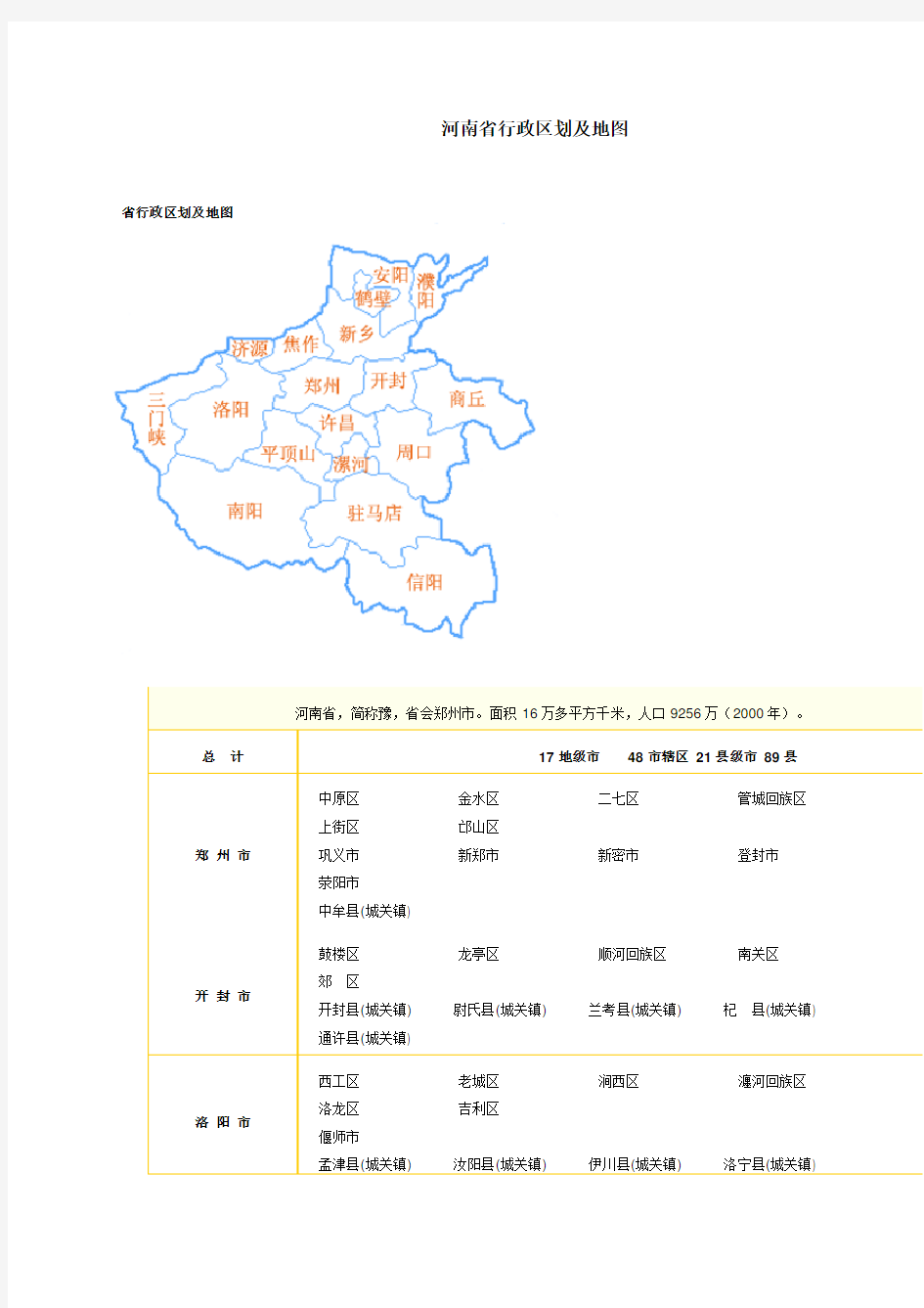 河南省行政区划及地图