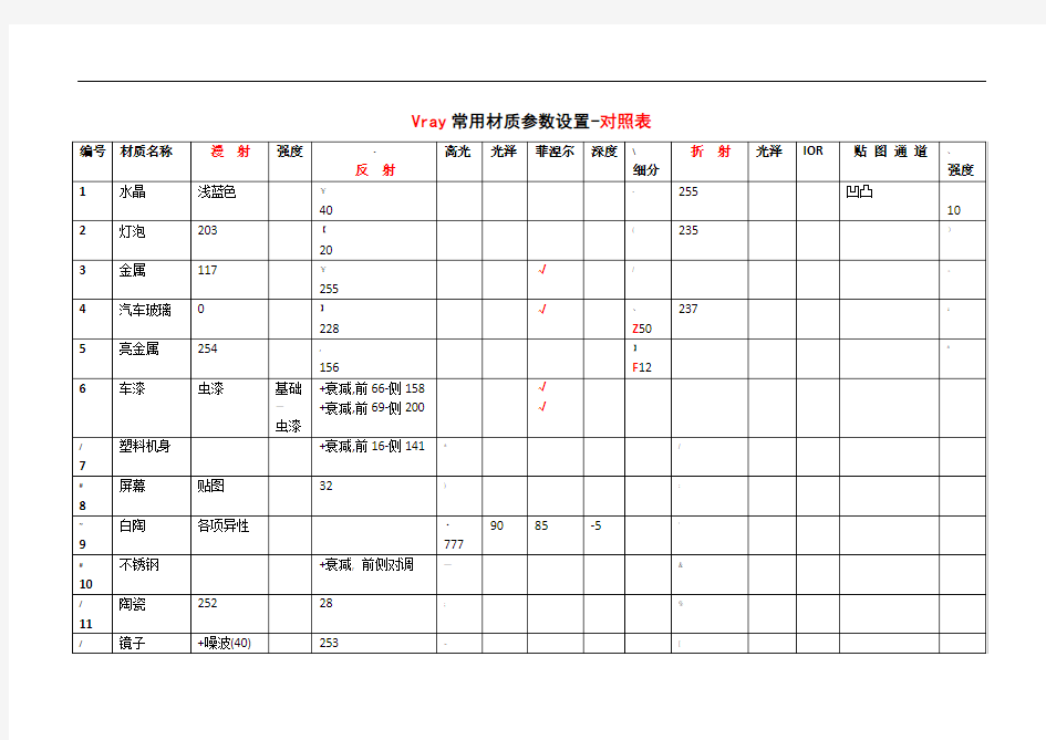 Vray常用材质参数设置对照表