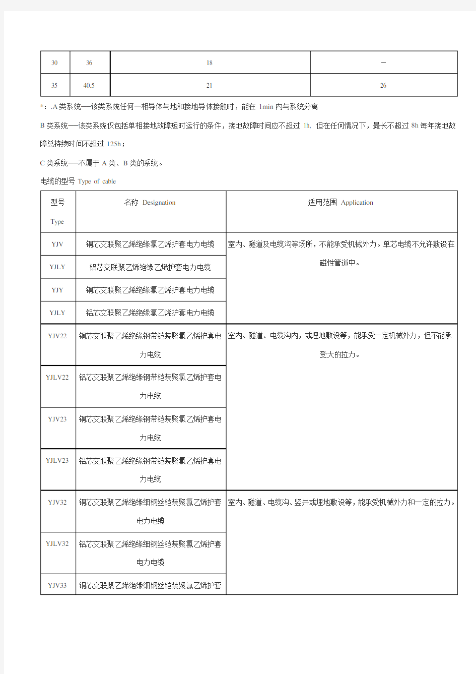 交联聚乙烯绝缘电力电缆有关参数