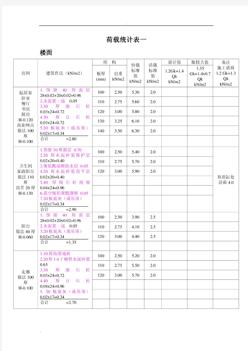 建筑结构荷载统计计算表大全