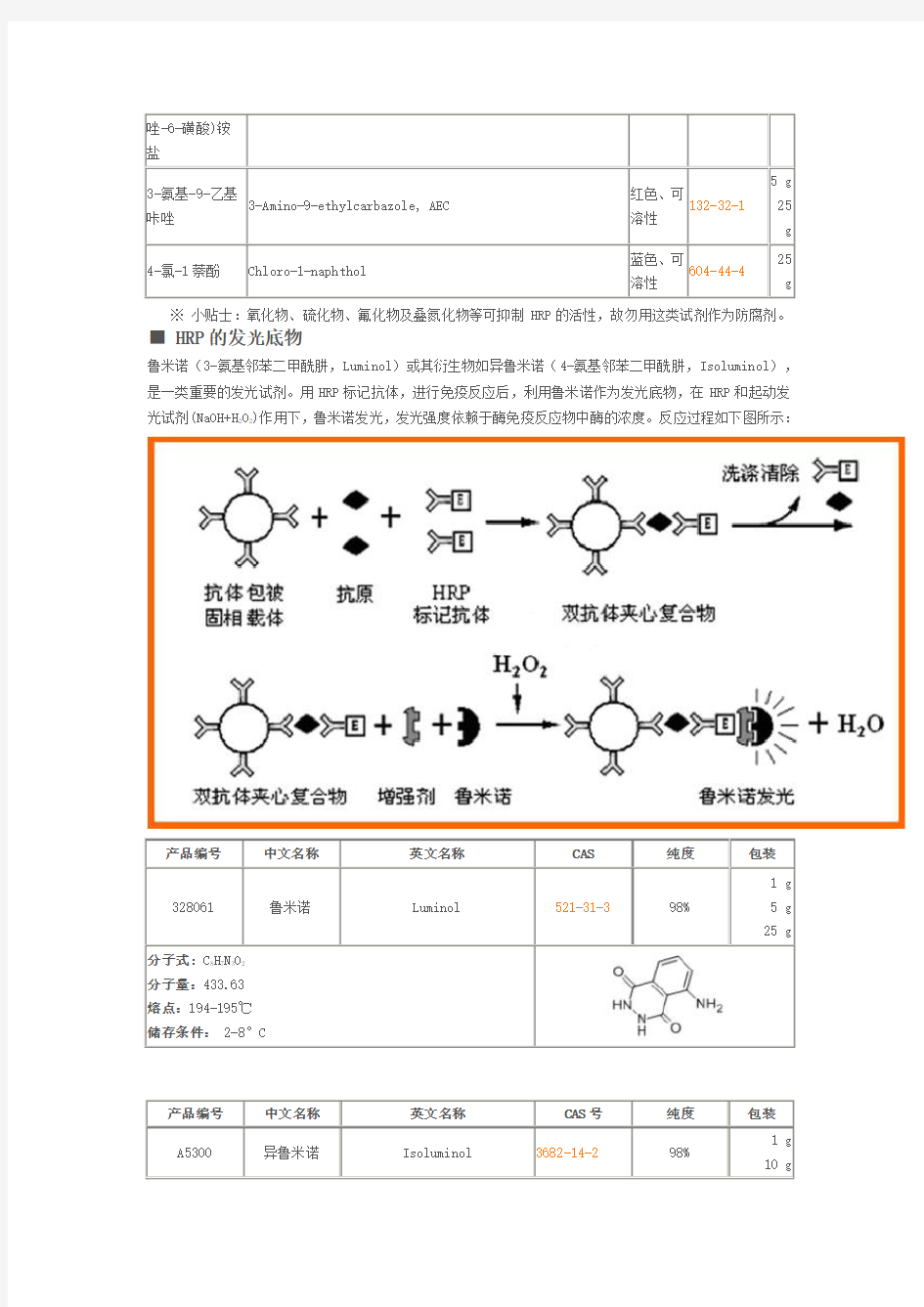 酶联免疫反应常用底物