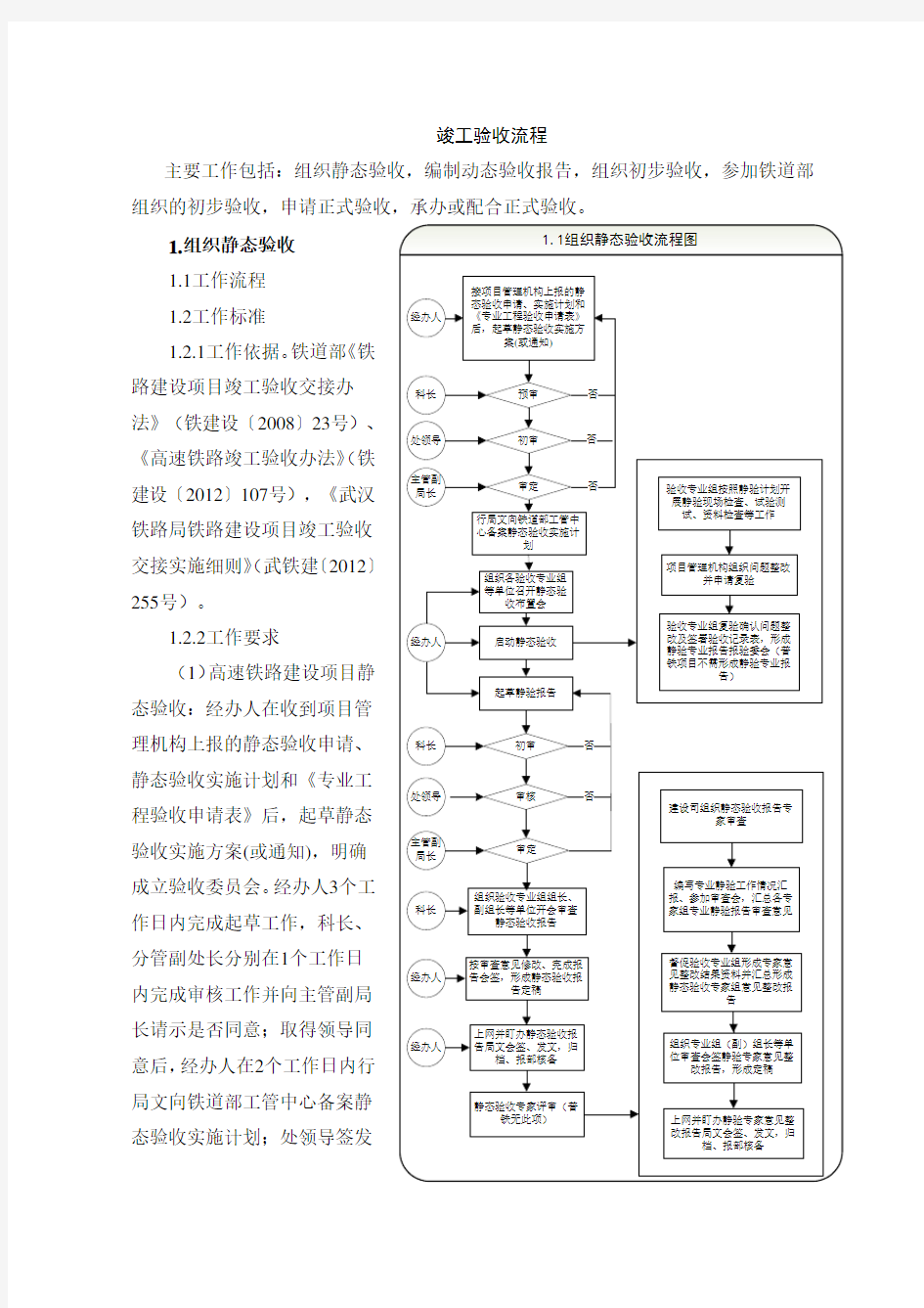 铁路施工竣工验收流程