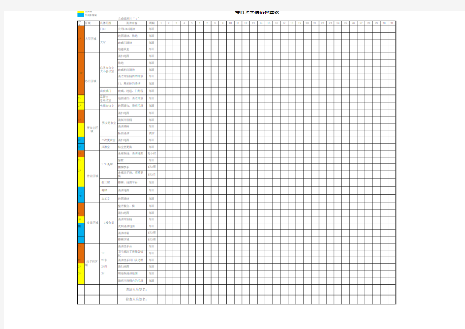 每日卫生清洁检查表