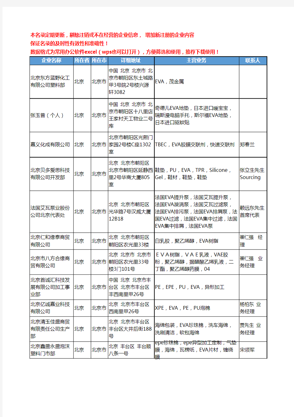 2020新版北京市EVA工商企业公司名录名单黄页联系方式大全31家