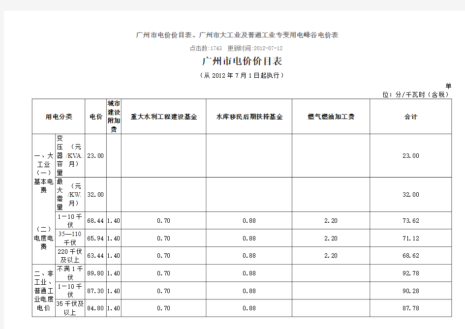 广州市电价价目表、广州市大工业及普通工业专变用电峰谷电价表