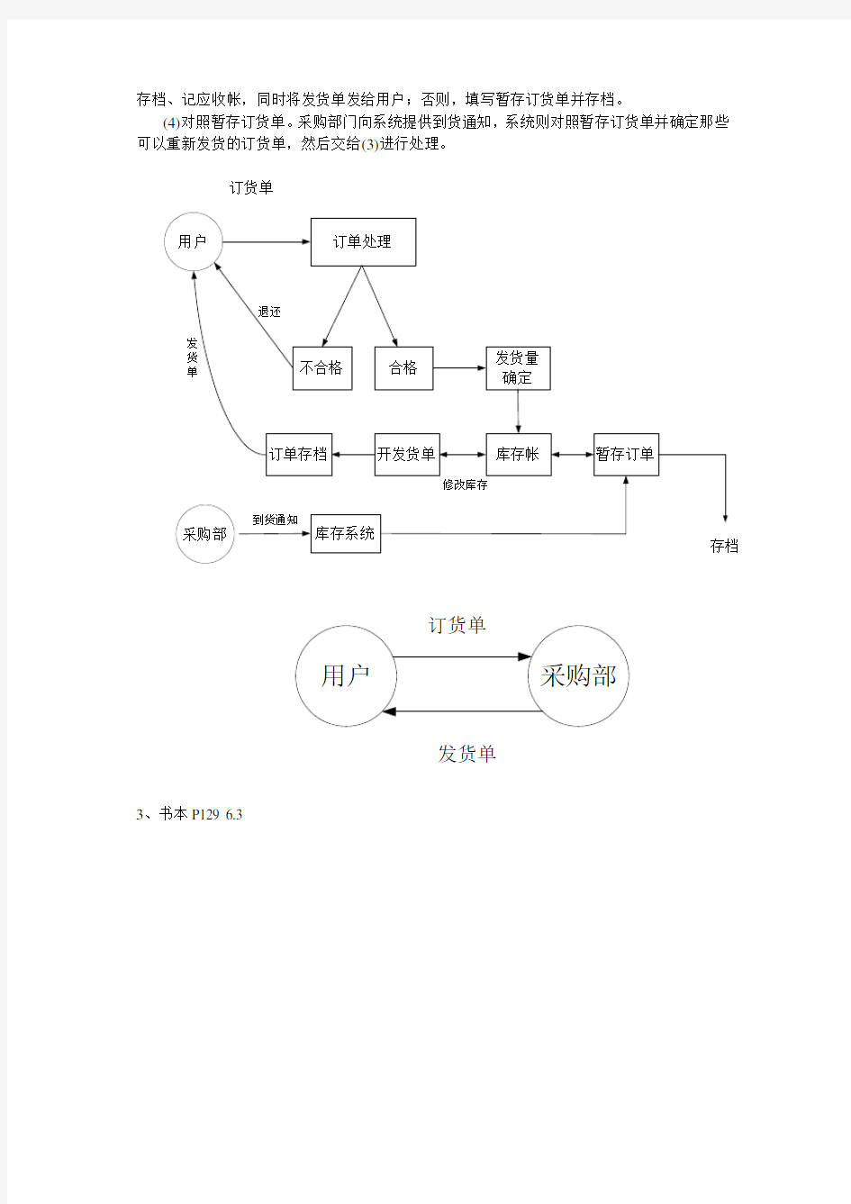 管理信息系统分析