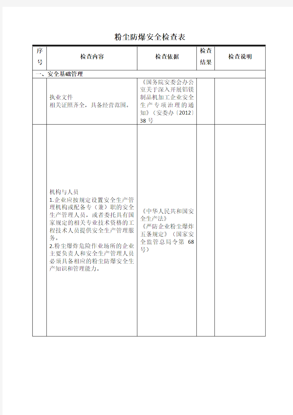 粉尘防爆安全检查表