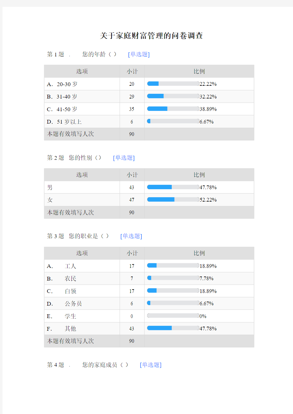 关于家庭财富管理的问卷调查_26808393