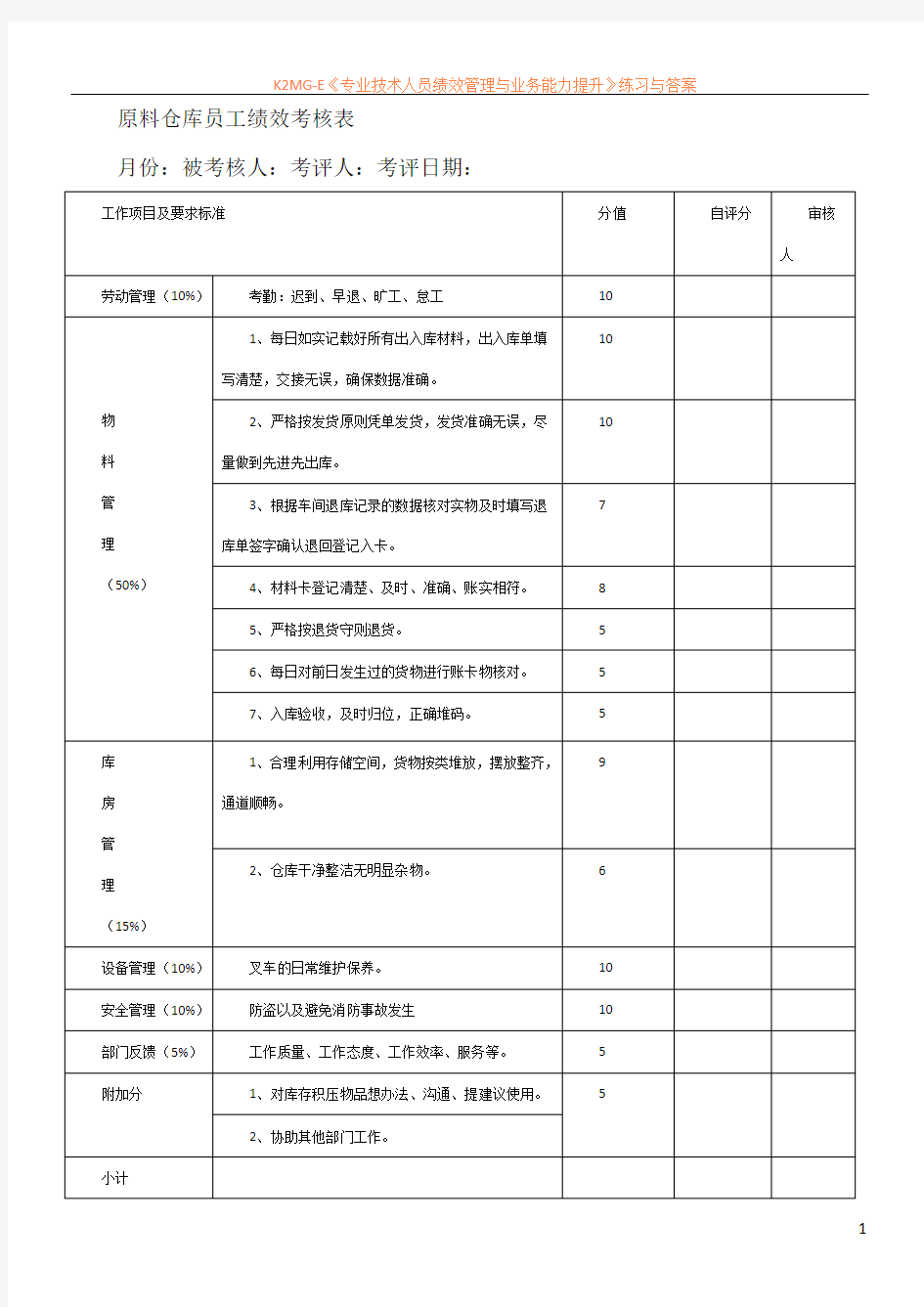 仓库员工绩效考核表