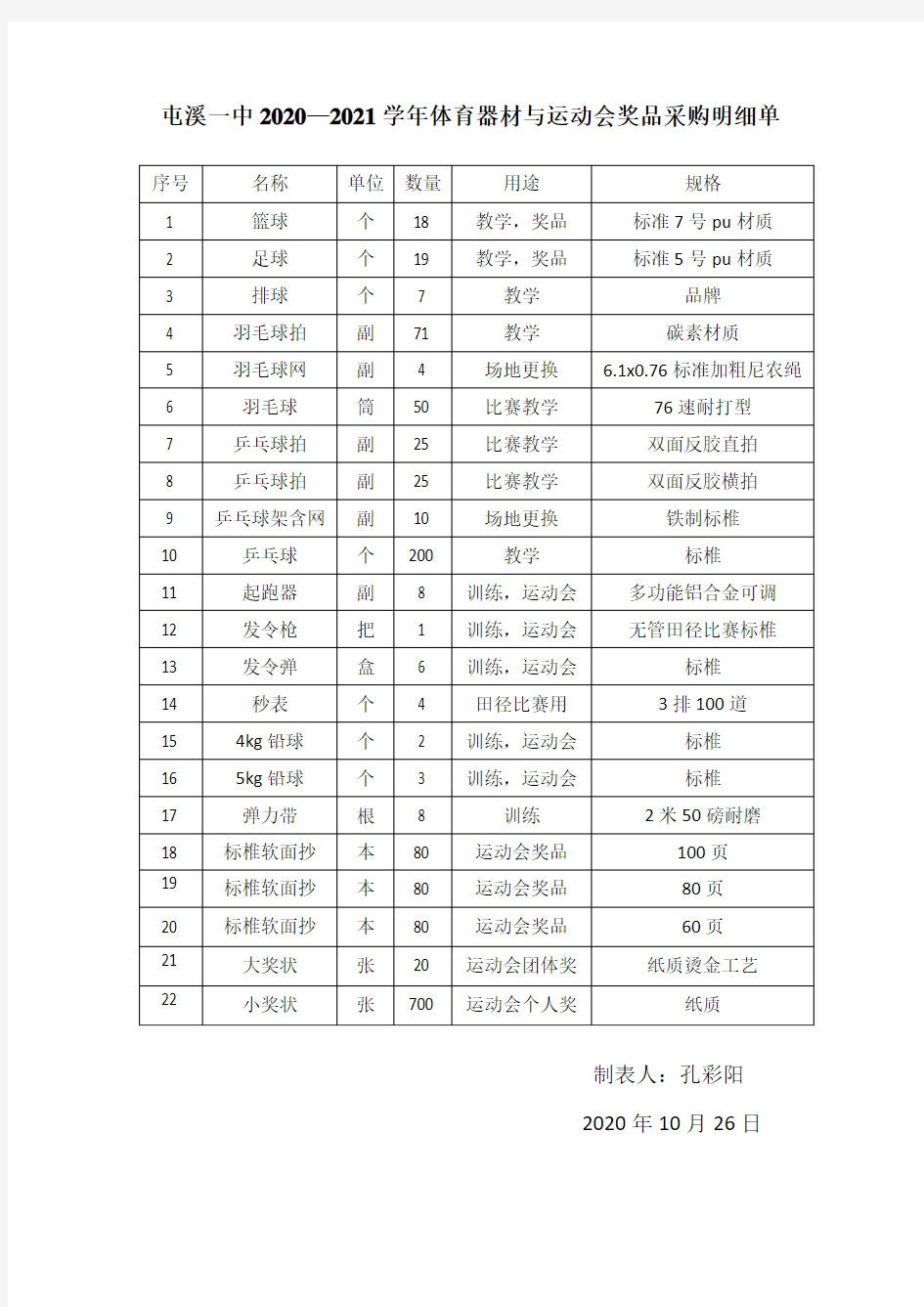 屯溪一中2020—2021学年体育器材与运动会奖品采购明细单