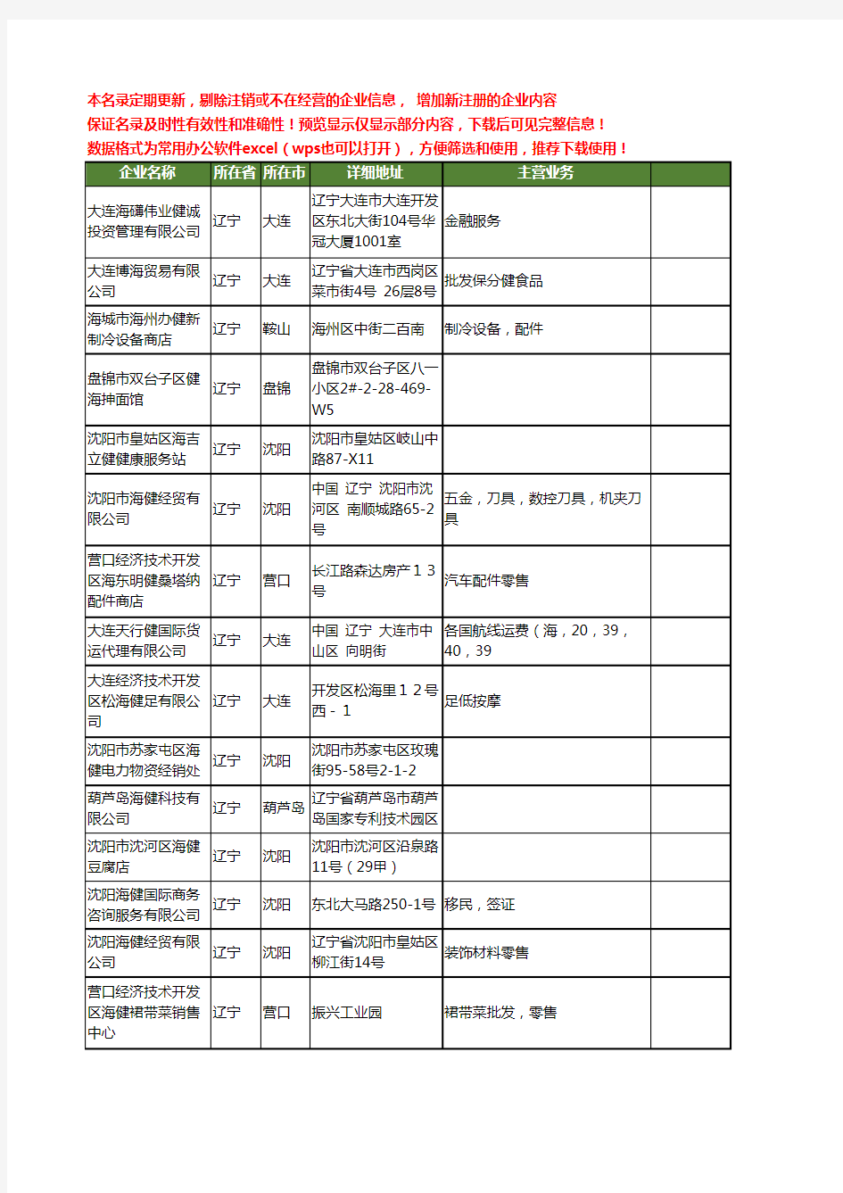 新版辽宁省海健工商企业公司商家名录名单联系方式大全18家