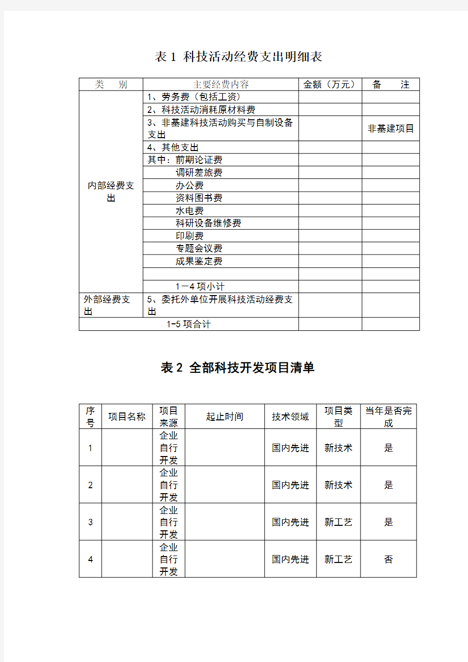 表1科技活动经费支出明细表