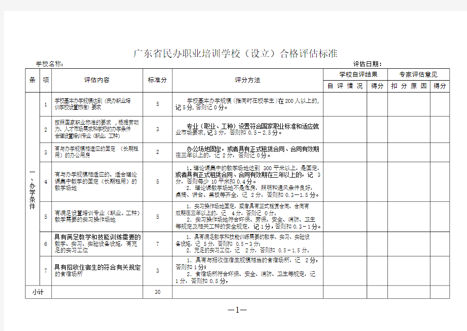 广东省民办职业培训学校(设立)合格标准
