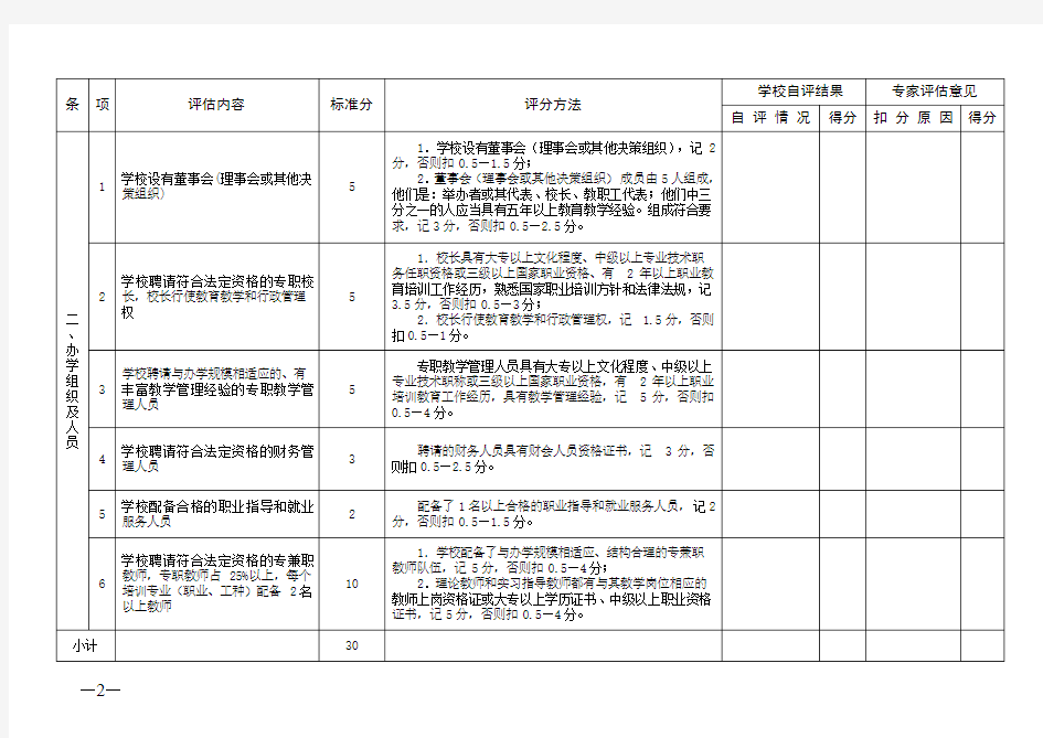 广东省民办职业培训学校(设立)合格标准