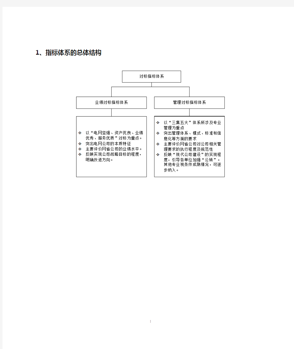 对标指标管理体