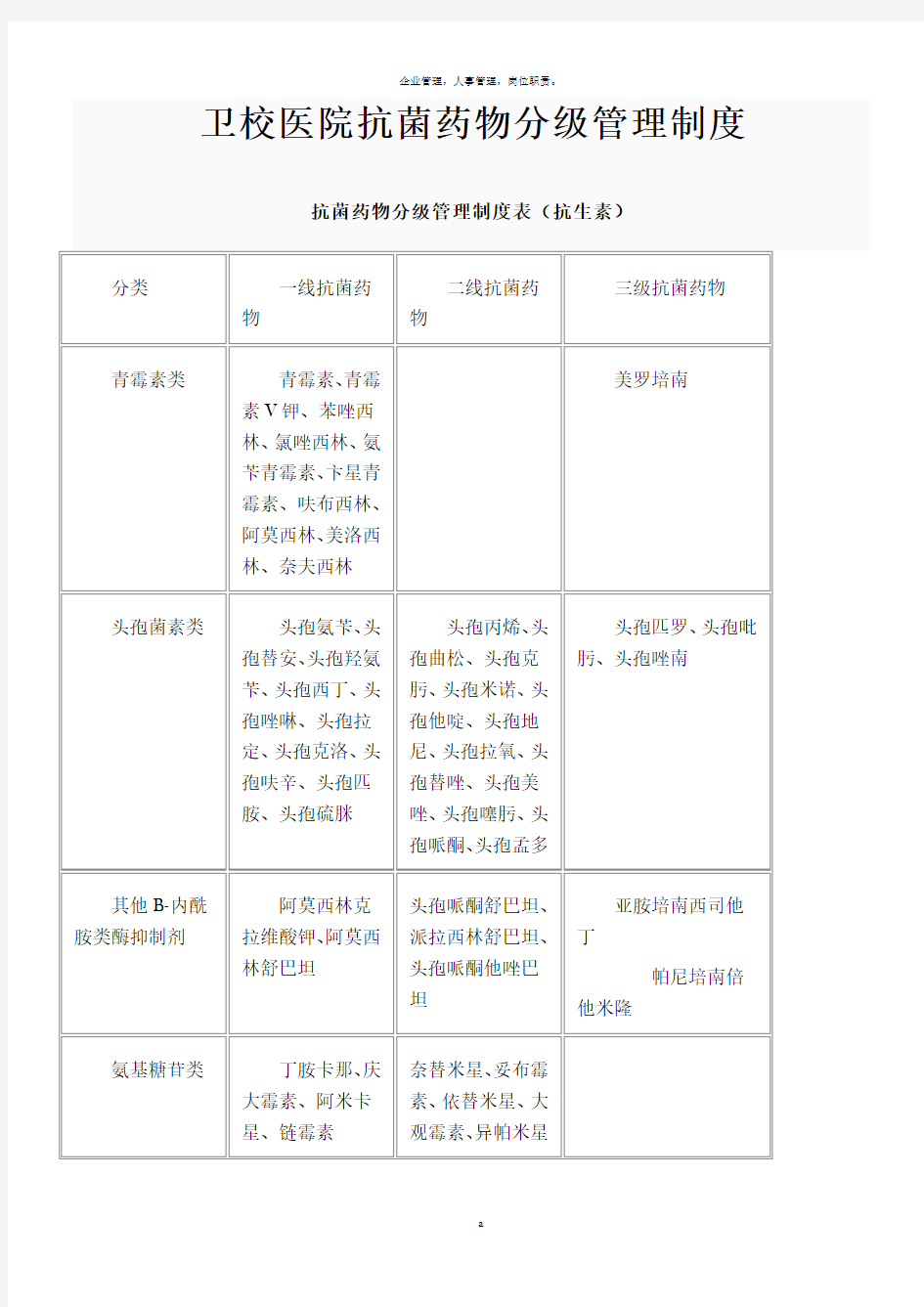 抗菌药物分级管理制度表