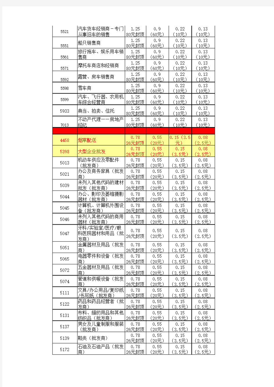 2017年最新中国银联MCC费率表