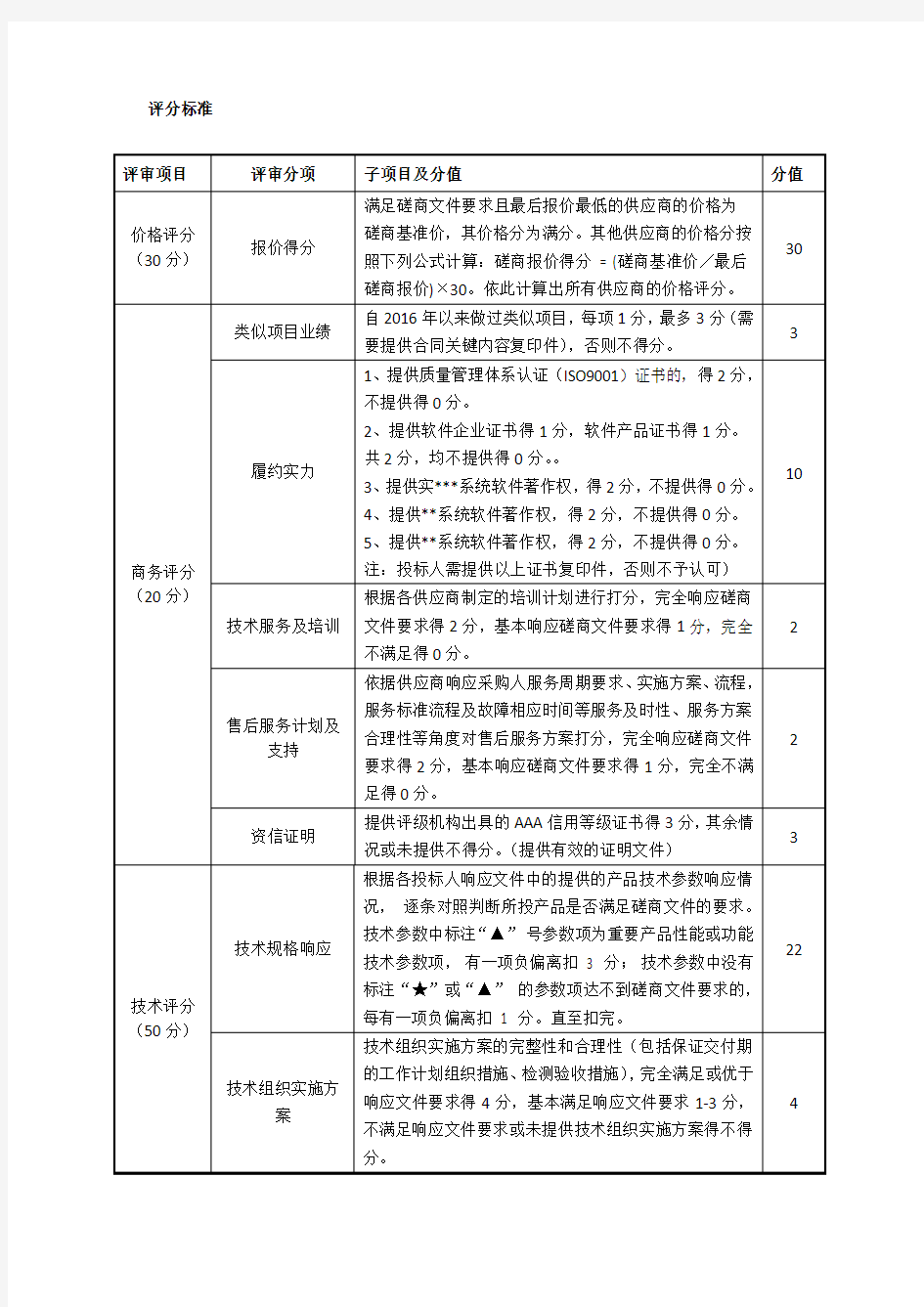 招标文件编写评分标准模板参考