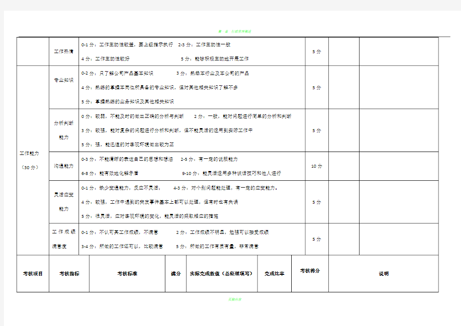 产品总监绩效考核表