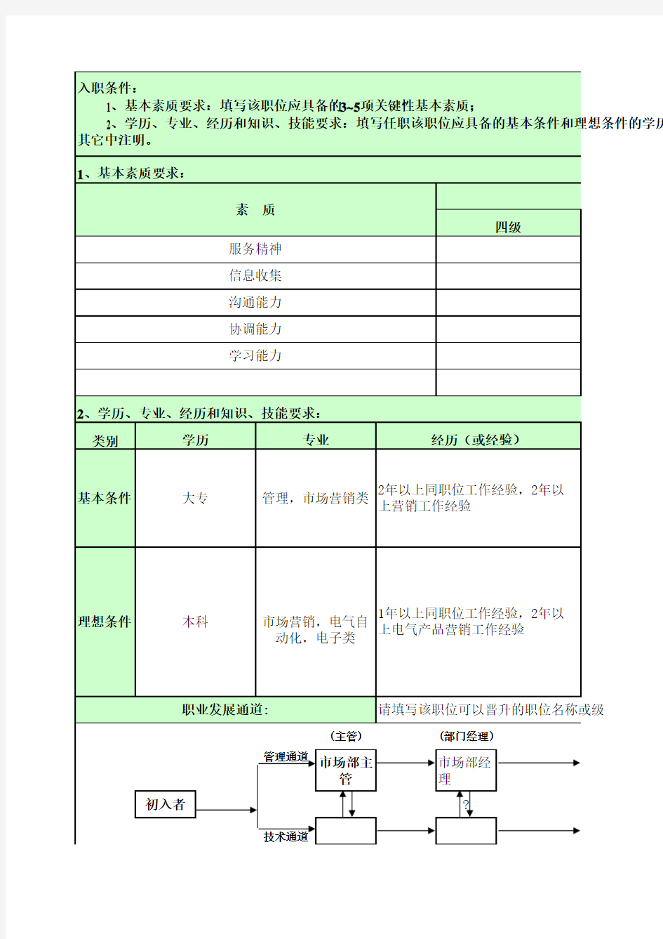 市场策划专员职位说明书