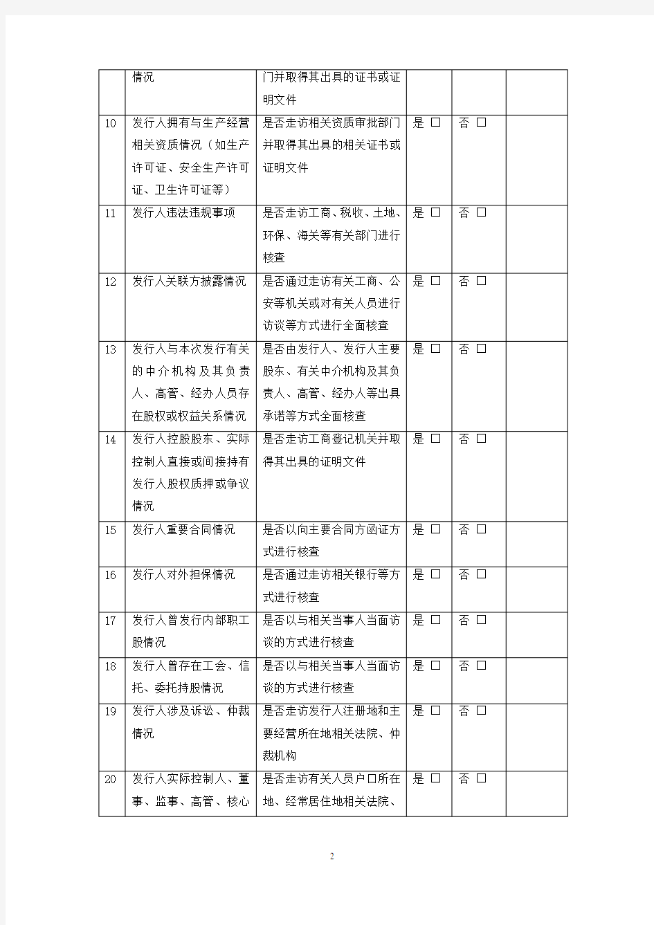 附表2郑州大学第二附属医院毕业生应聘报名表