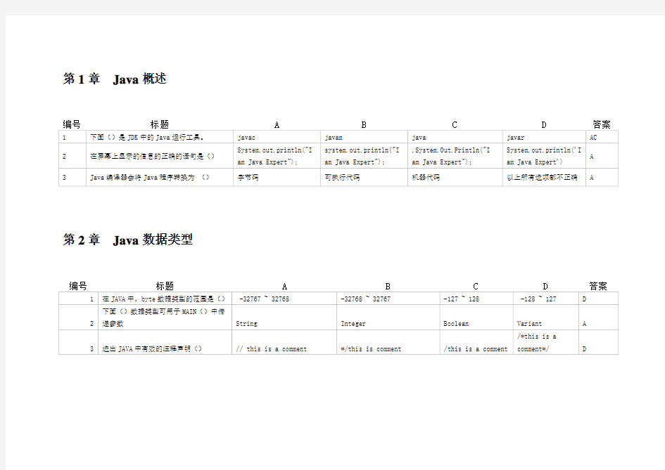 Java选择题库