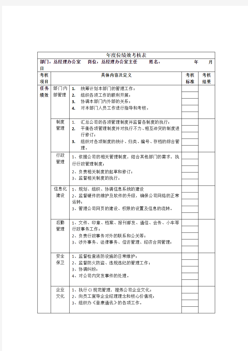 总经理办公室主任绩效考核指标