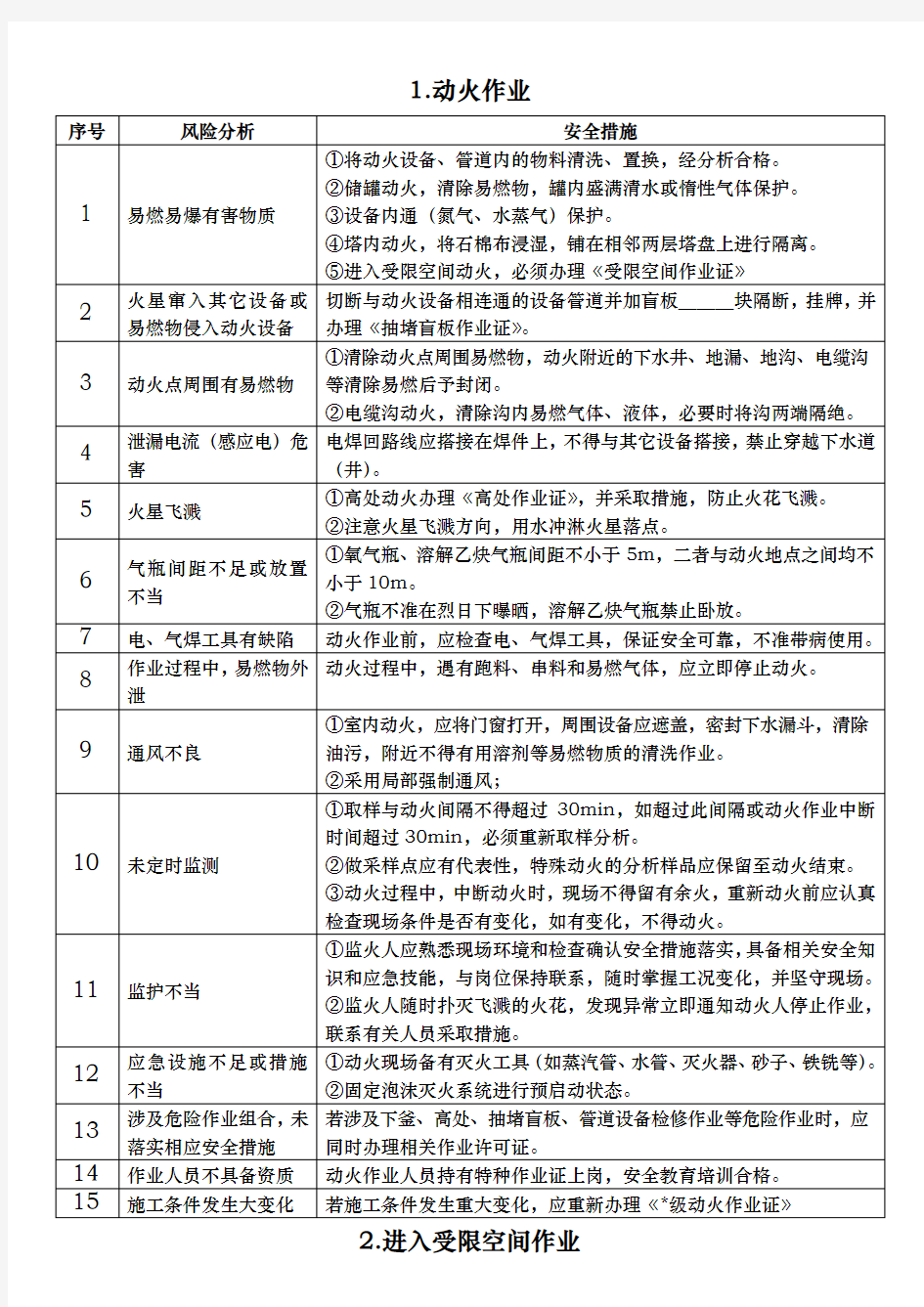 八大特殊作业的风险分析与安全措施方案