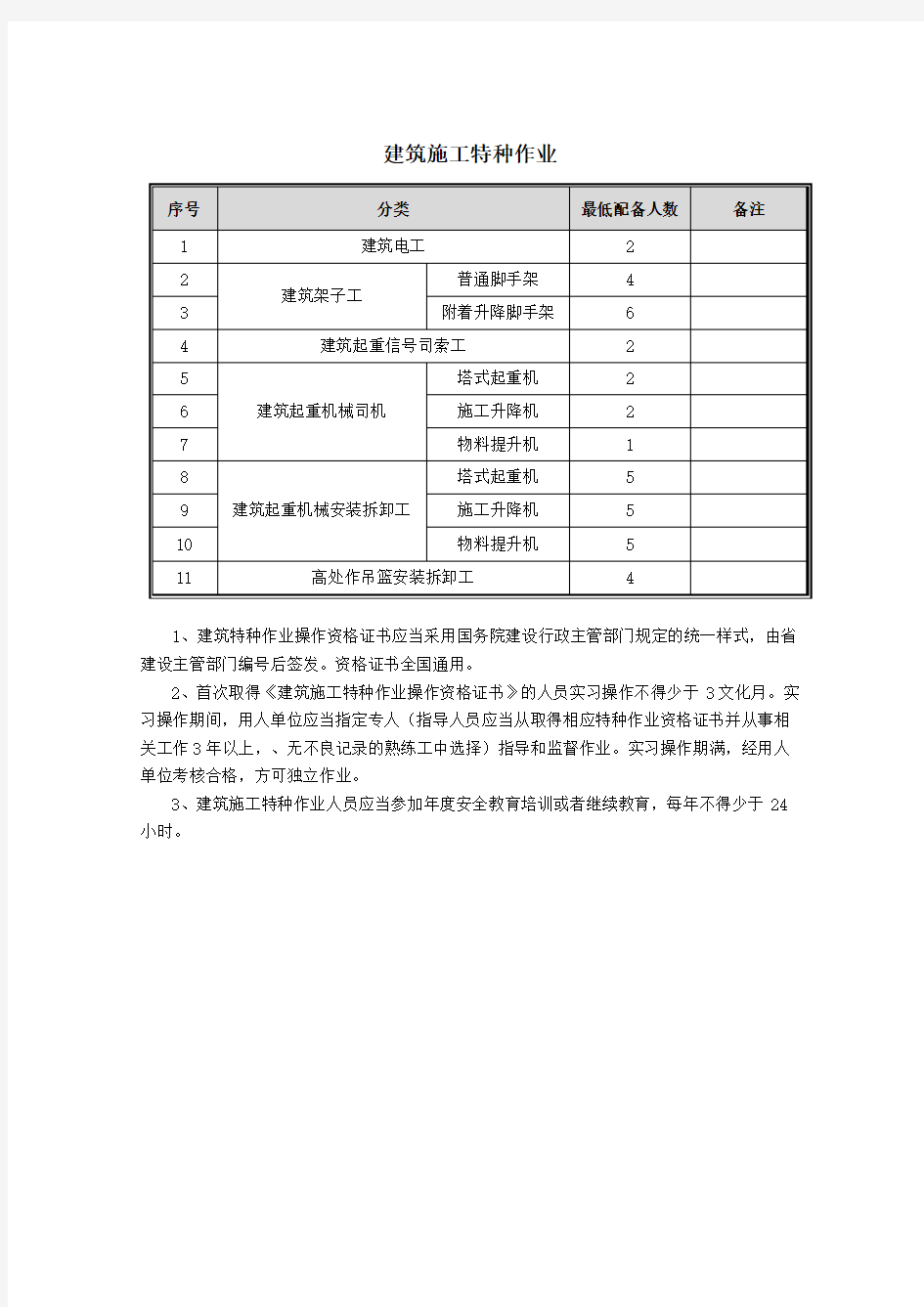 建筑施工特种作业