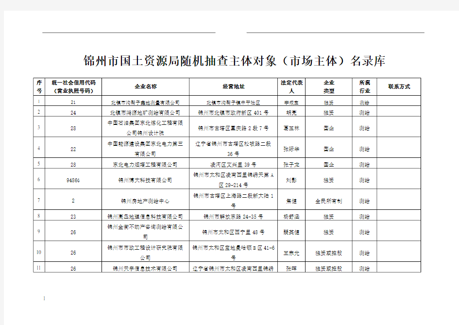 锦州市国土资源局随机抽查主体对象市场主体名录库