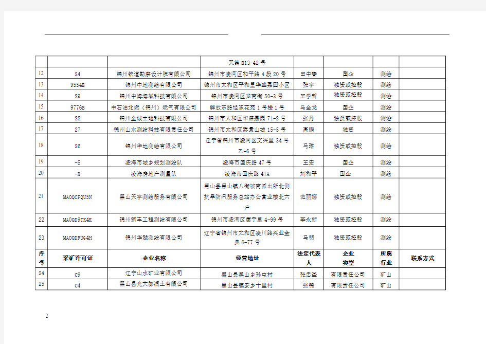 锦州市国土资源局随机抽查主体对象市场主体名录库