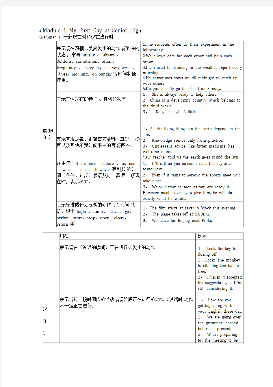 高一英语必修一外研版每单元语法经典总结