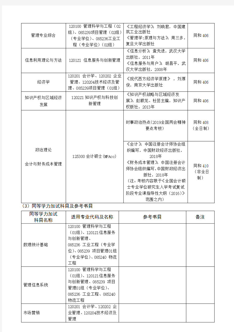 2019南京工业大学经济与管理学院硕士研究生复试方案及录取办法