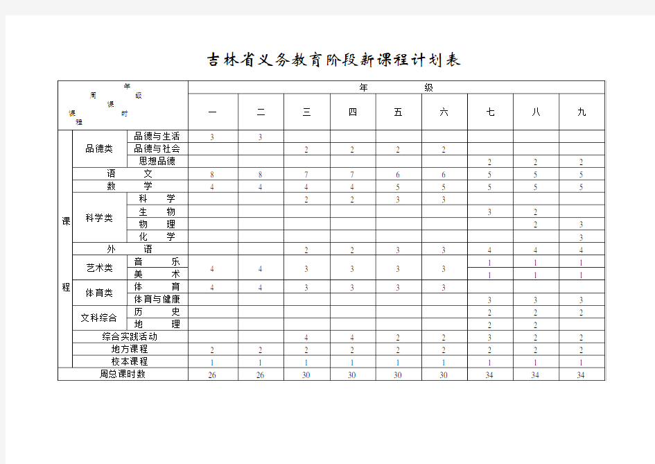 吉林省义务教育课程计划