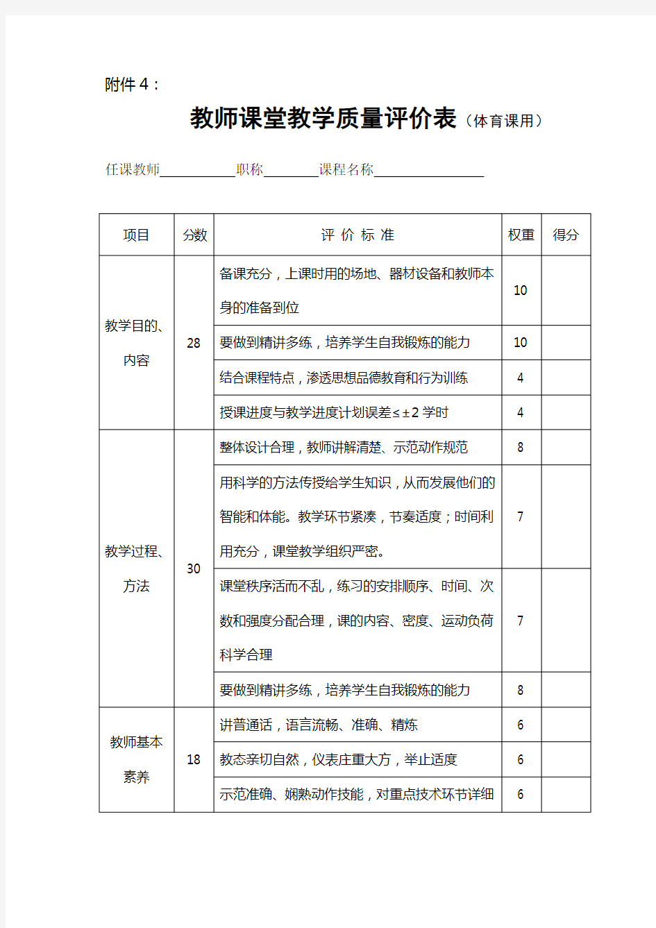 教师课堂教学质量评价表(体育课用)