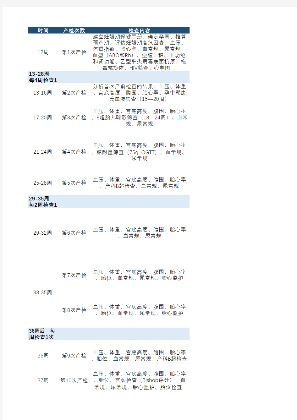 孕期检查表(模板)