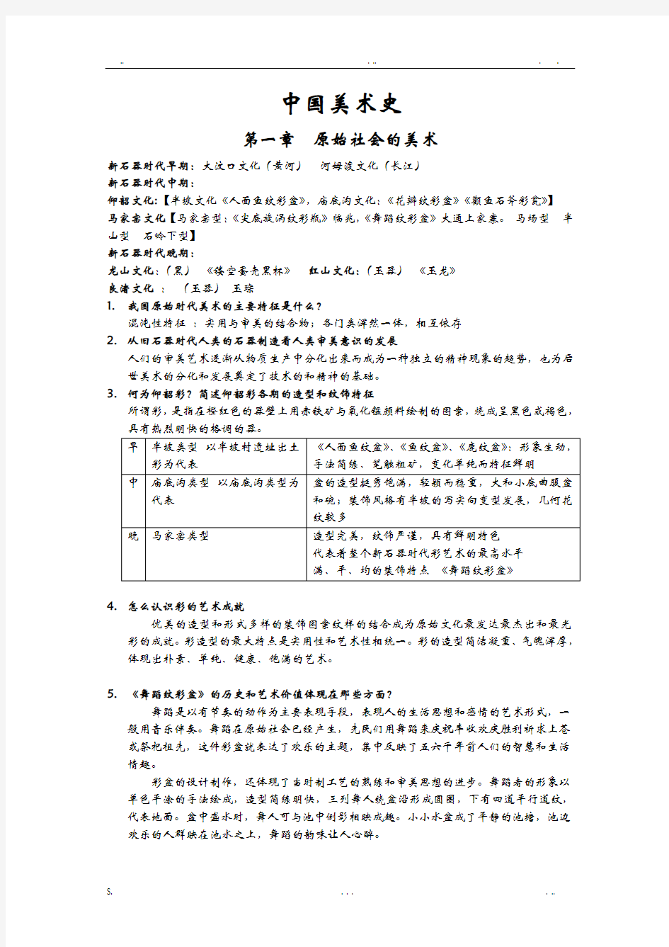 中国美术史各章节知识点