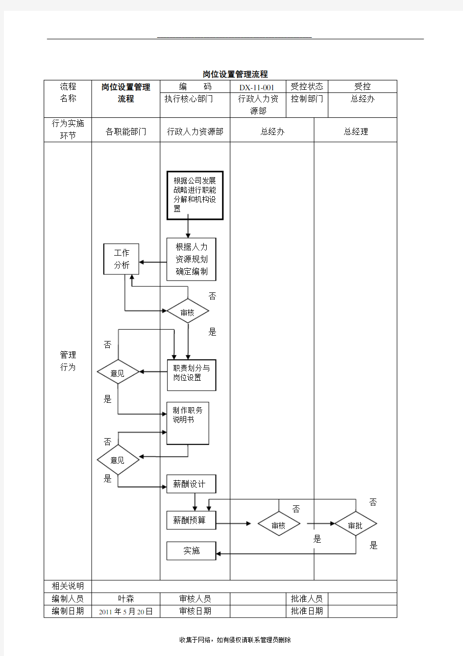 最新公司管理流程图