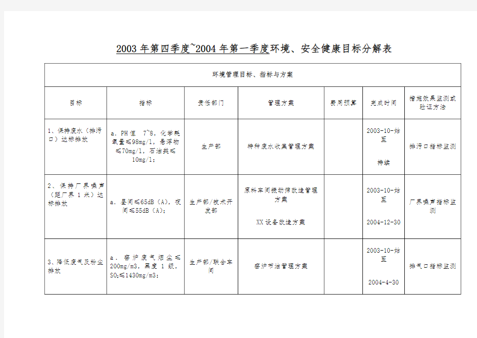 安全和环境目标管理方案