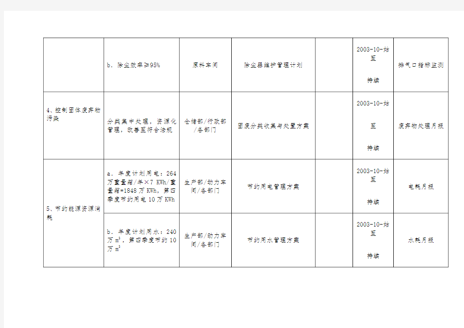 安全和环境目标管理方案