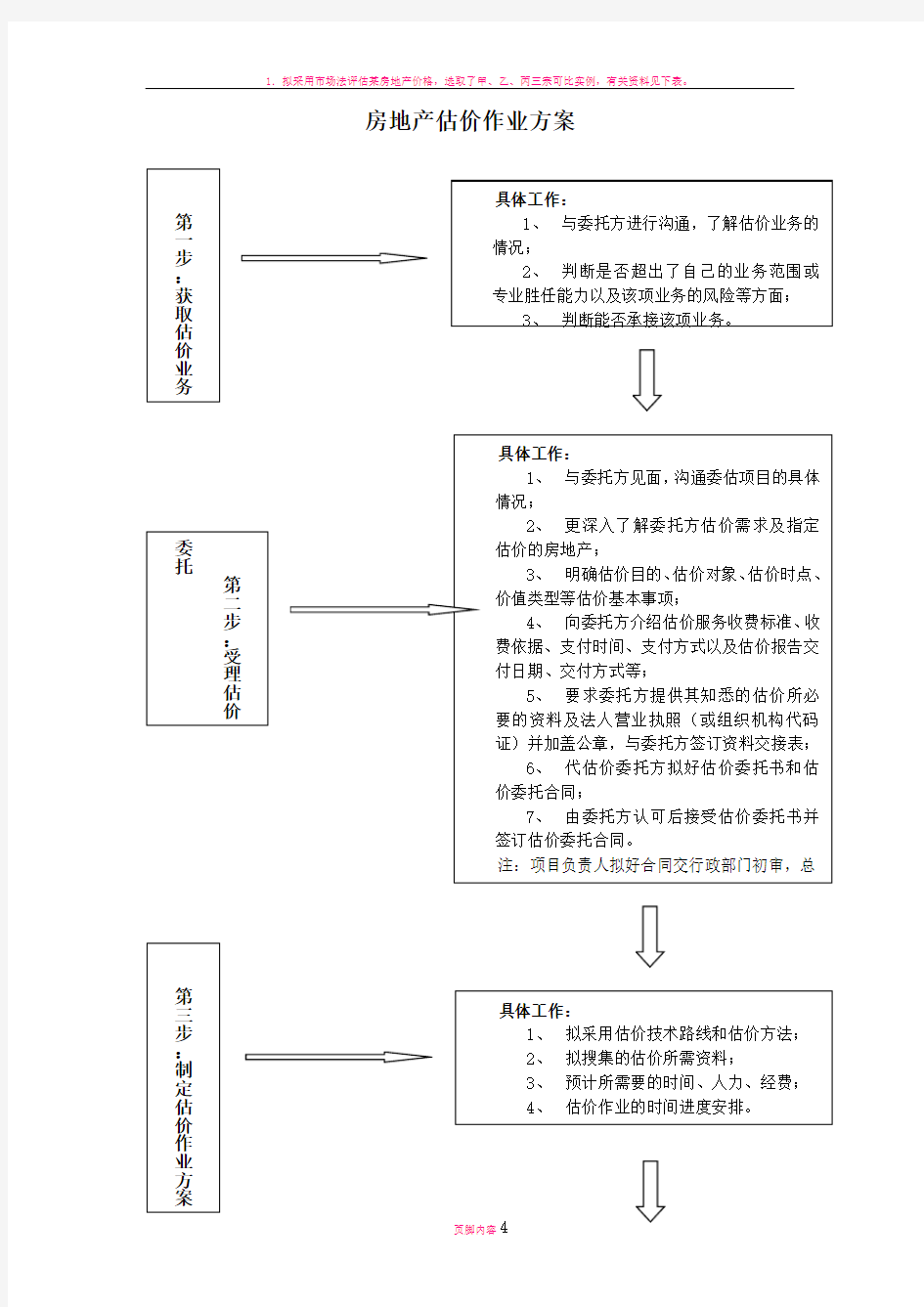 房地产估价作业方案