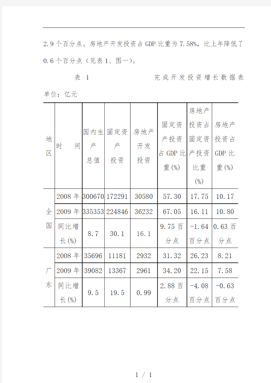 广东房地产市场分析年度报告