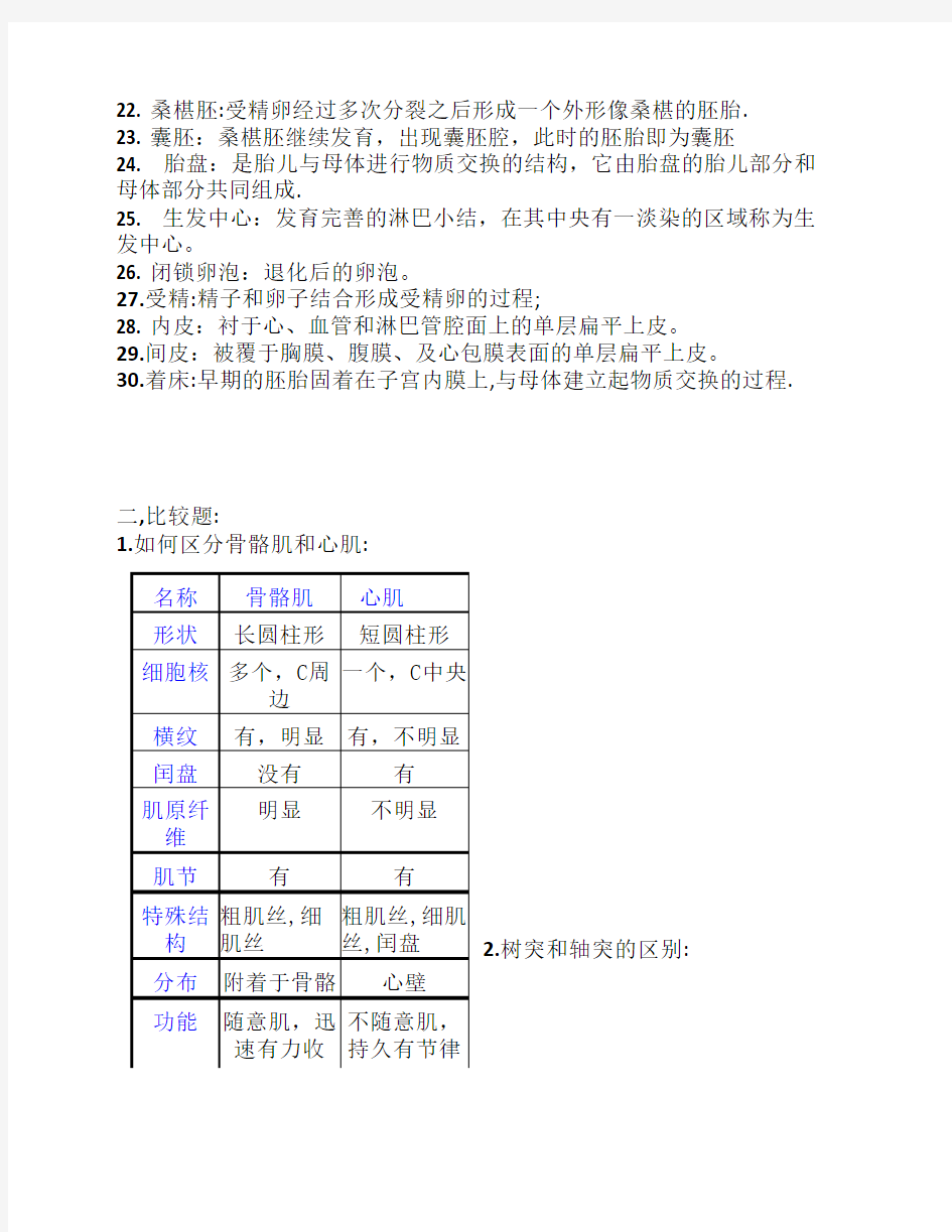 动物组织胚胎学复习资料.pdf