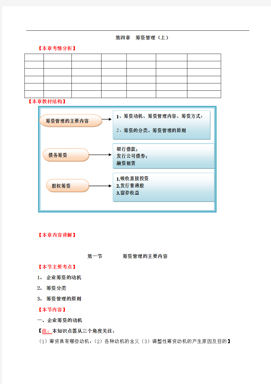 第四章  筹资管理(上)