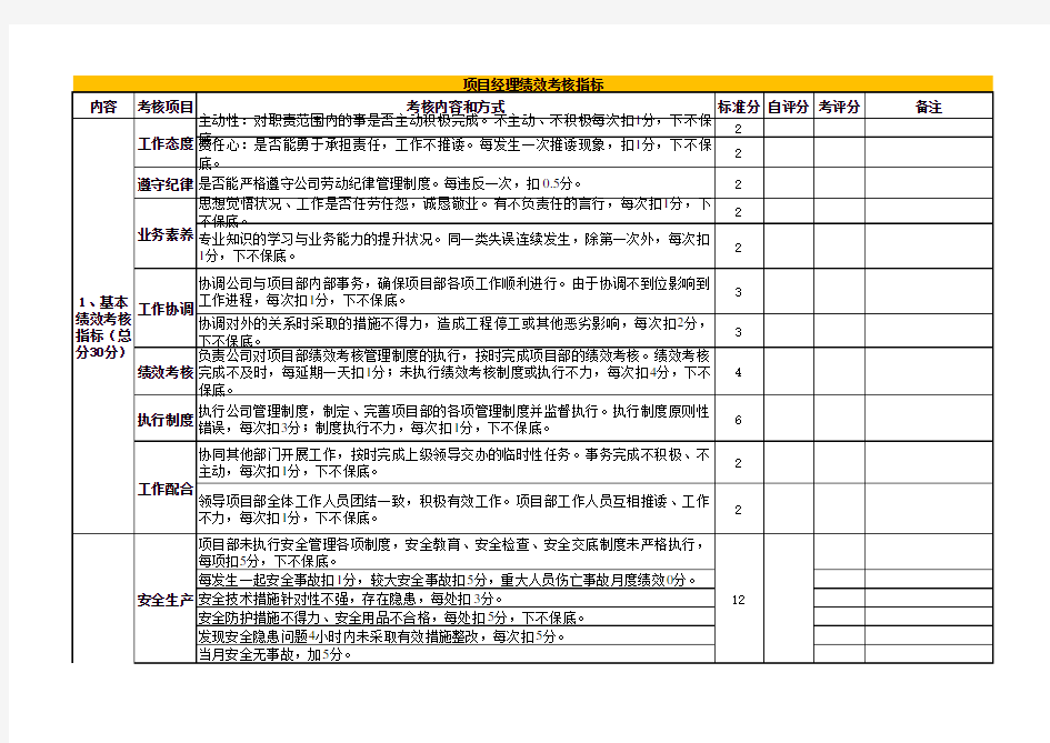 项目管理团队绩效考核表(超全)