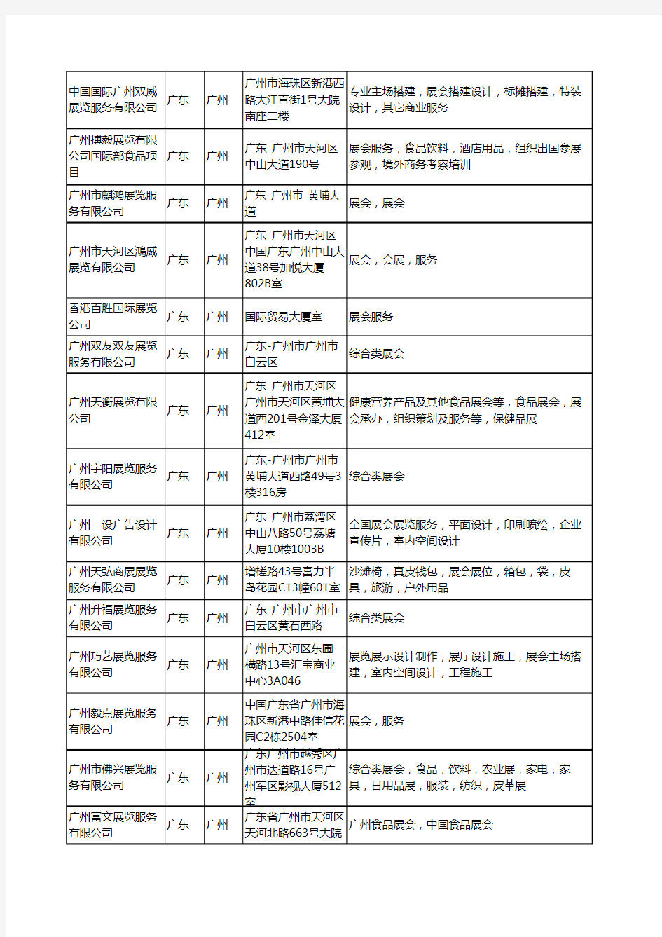 新版广东省广州展会展览服务工商企业公司商家名录名单联系方式大全184家