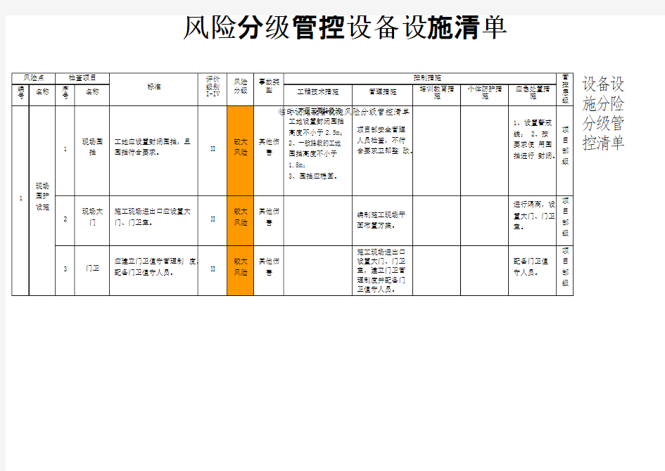 风险分级管控设备设施清单